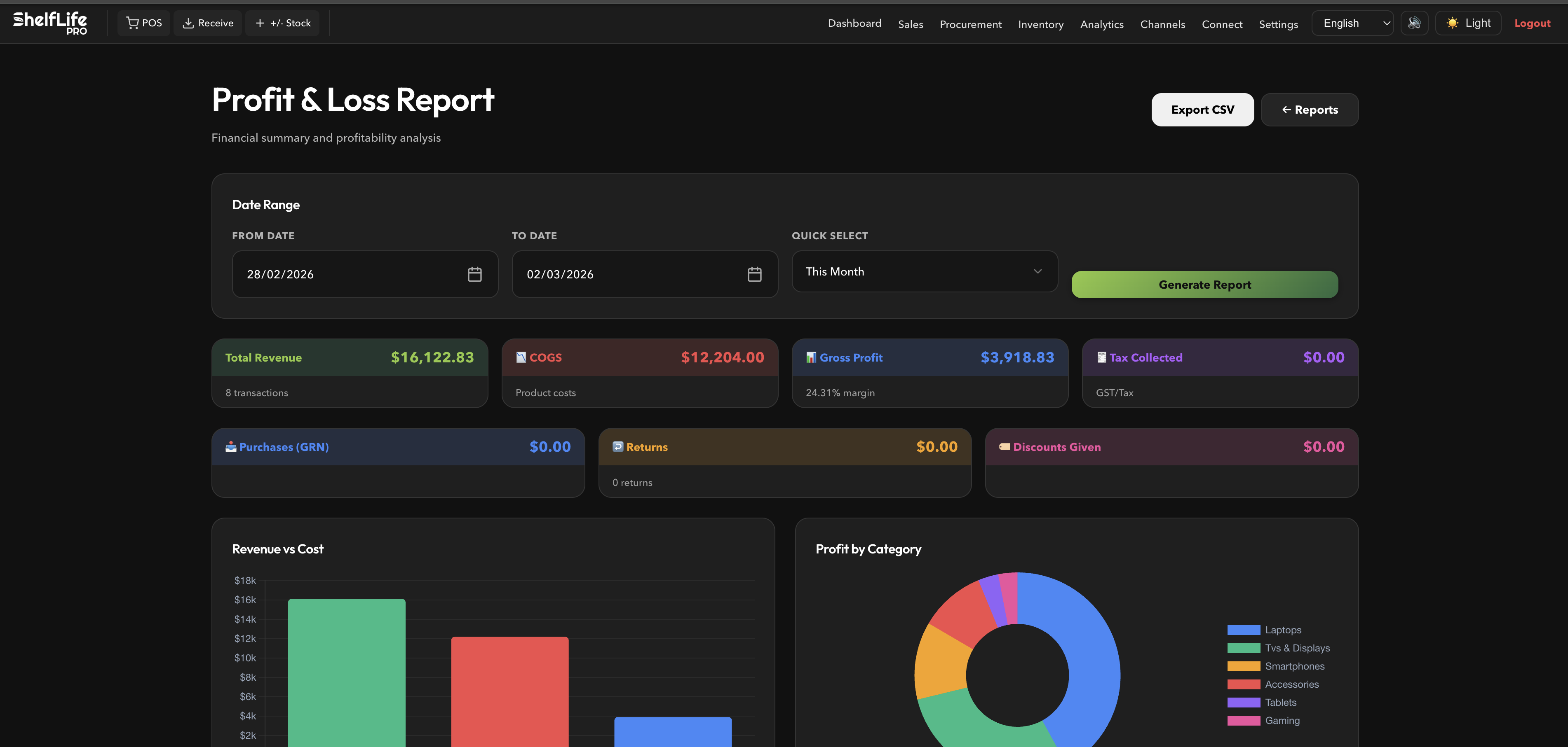Profit & Loss report — revenue, COGS, gross profit, and category performance analytics