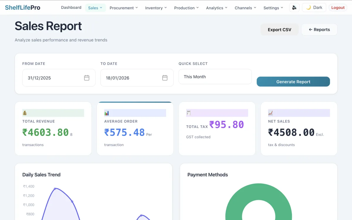 Near-expiry stock that stops bleeding out, sample screen