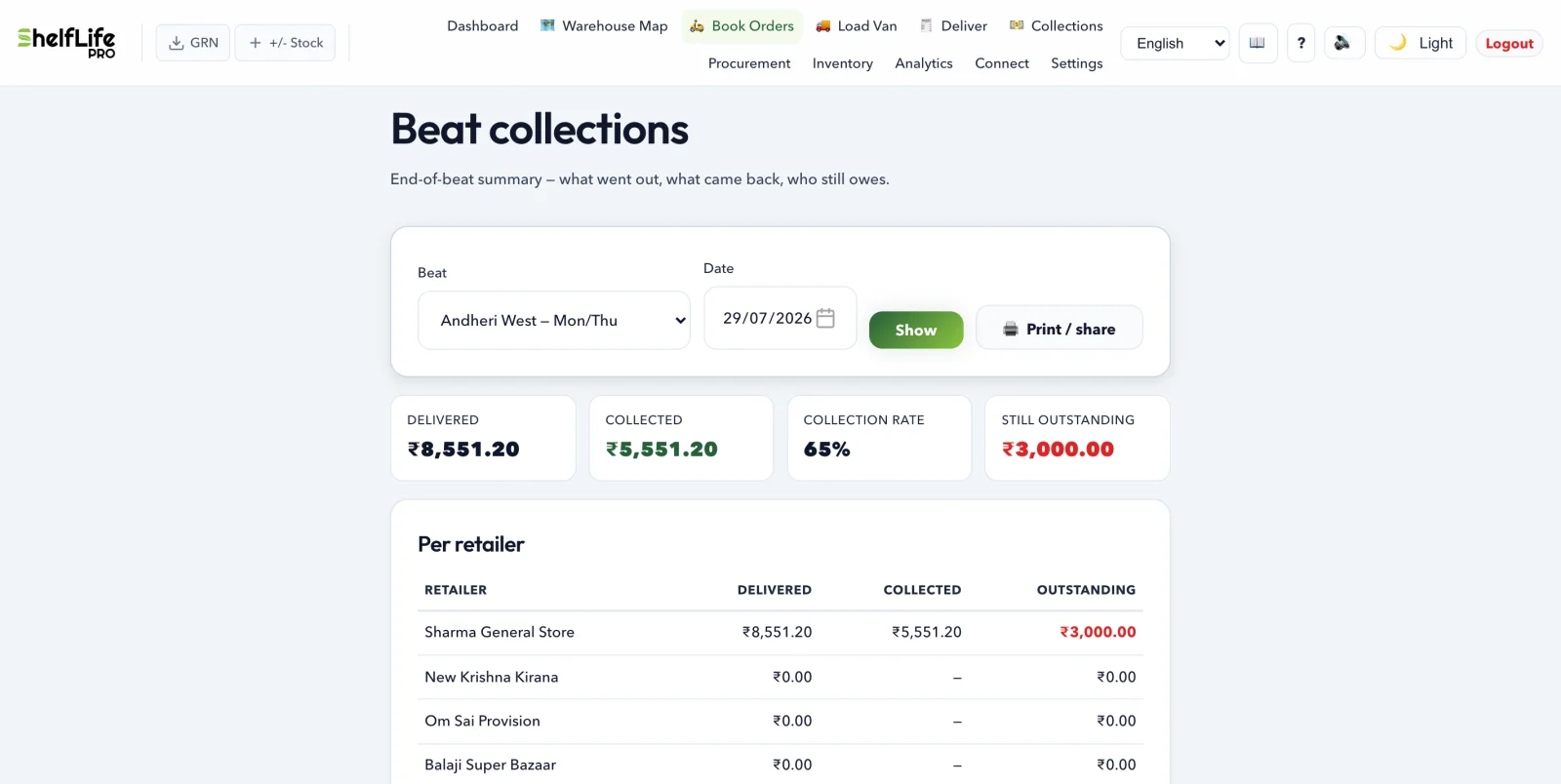 End-of-beat collections — delivered, collected, and who still owes