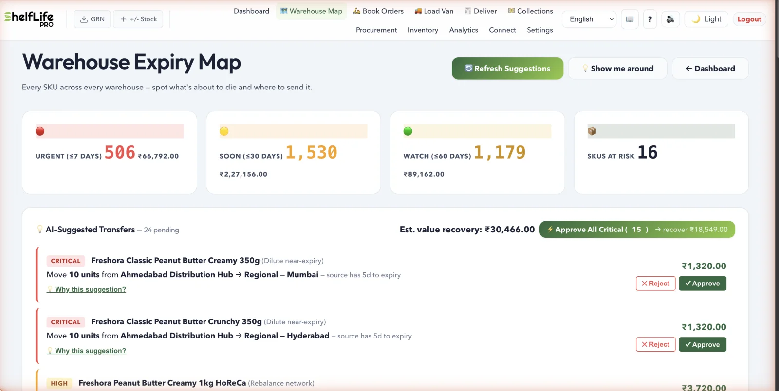 Warehouse expiry map — every SKU colour-coded by expiry with AI transfer suggestions