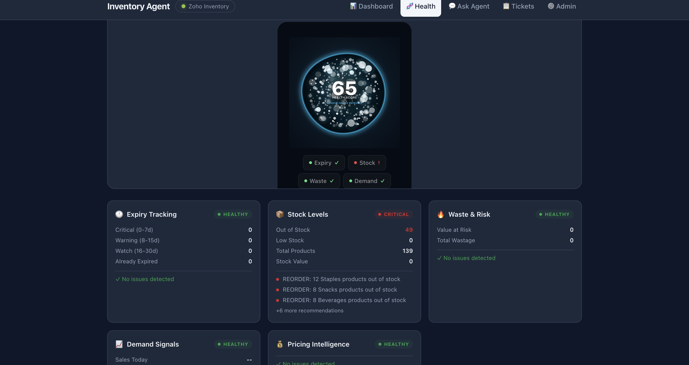 ShelfSense AI Dashboard — inventory intelligence recommendations